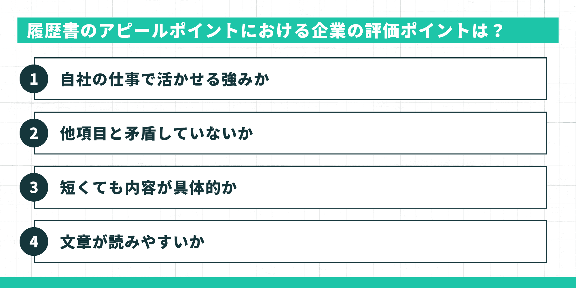 履歴書のアピールポイントにおける企業の評価ポイントは？（自社の仕事で活かせる強みか、他項目と矛盾していないか、短くても内容が具体的か、文章が読みやすいか）