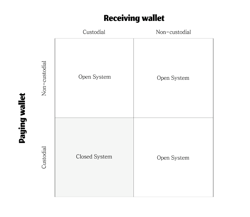 A framework for on-chain payment systems