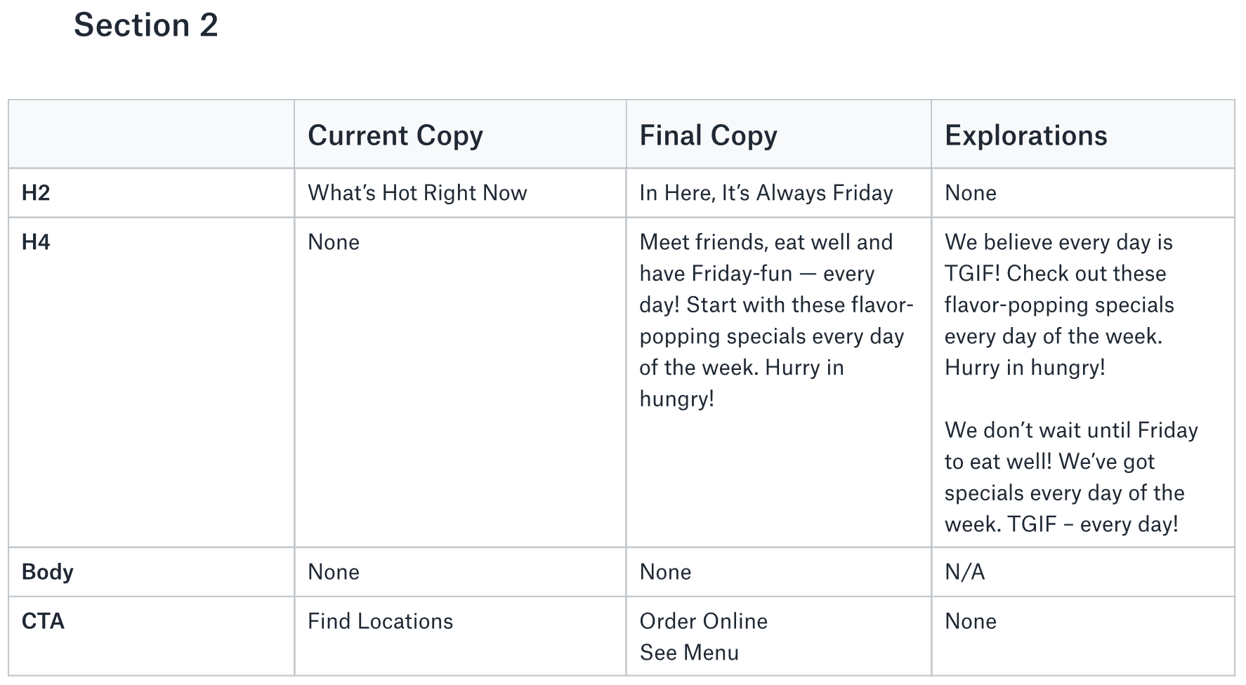 TGI Fridays copy document using In here, it’s always Friday as the organizing message