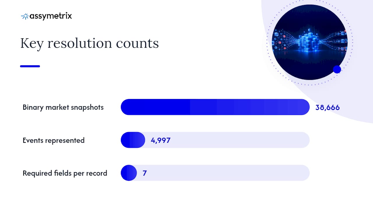 What Resolution Data Contains and Why It's Ground Truth for Backtests — overview diagram