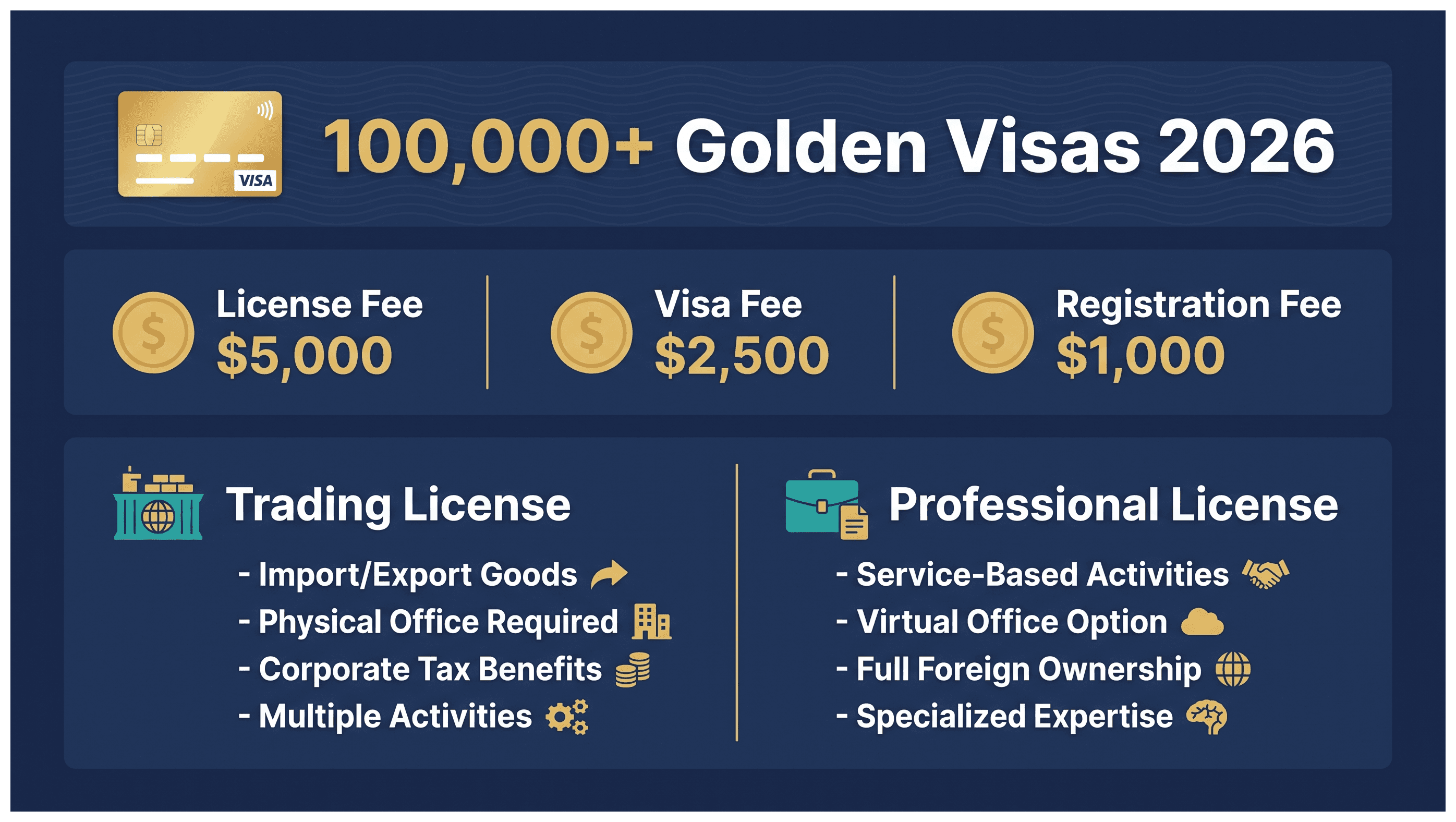 Infographic: What a Dubai Company Costs an Indian Founder: License Options, Cost and Documents