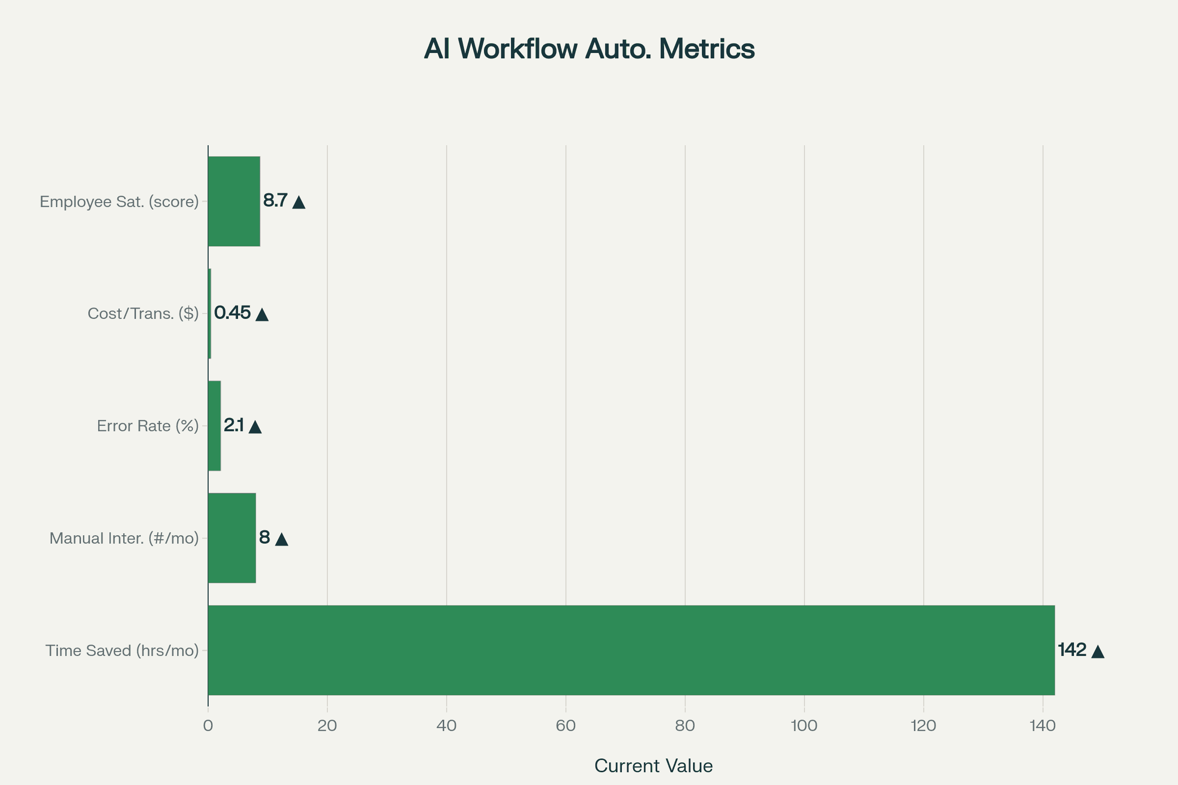 Metrics Dashboard