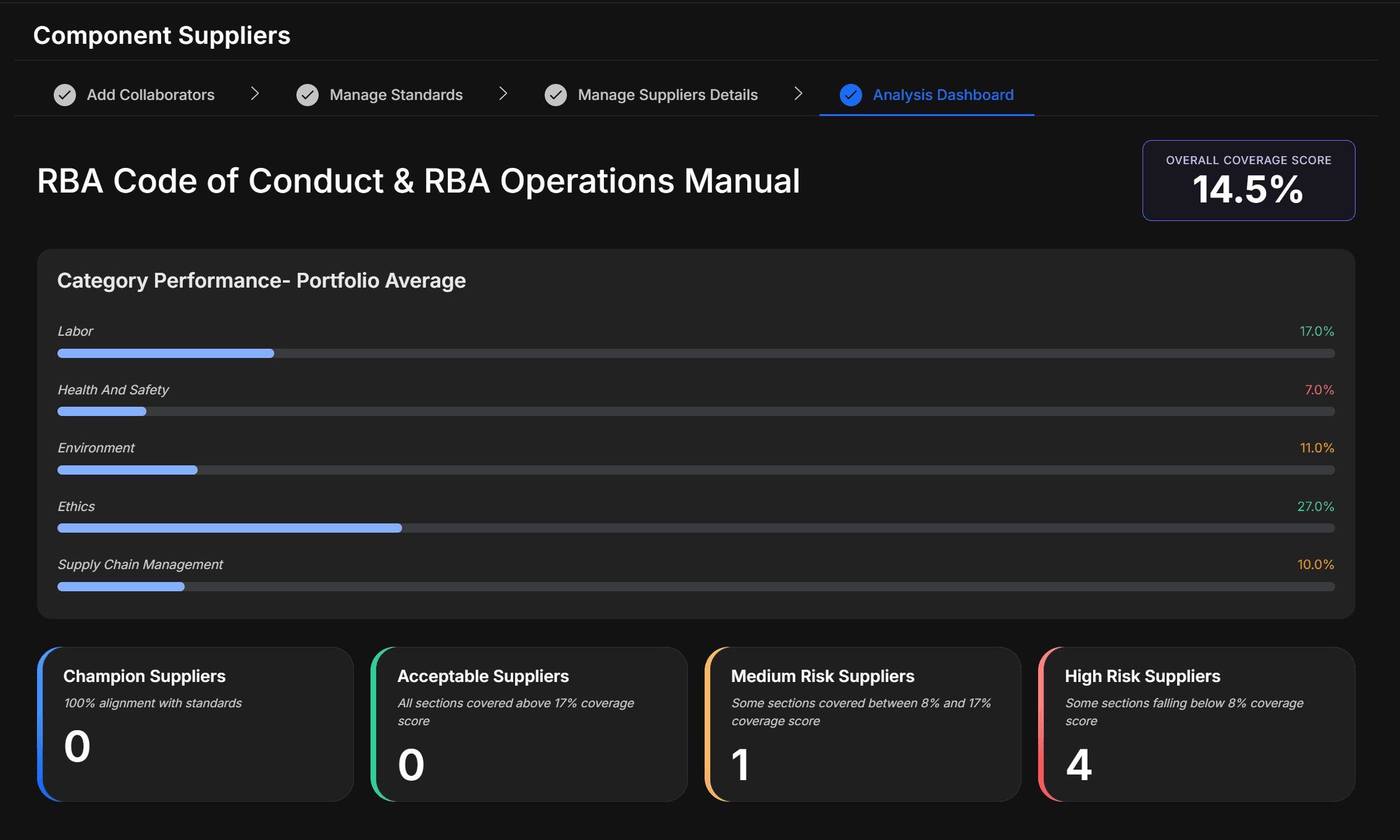 A screenshot of the dashboard of the Reblue SustainSwift application