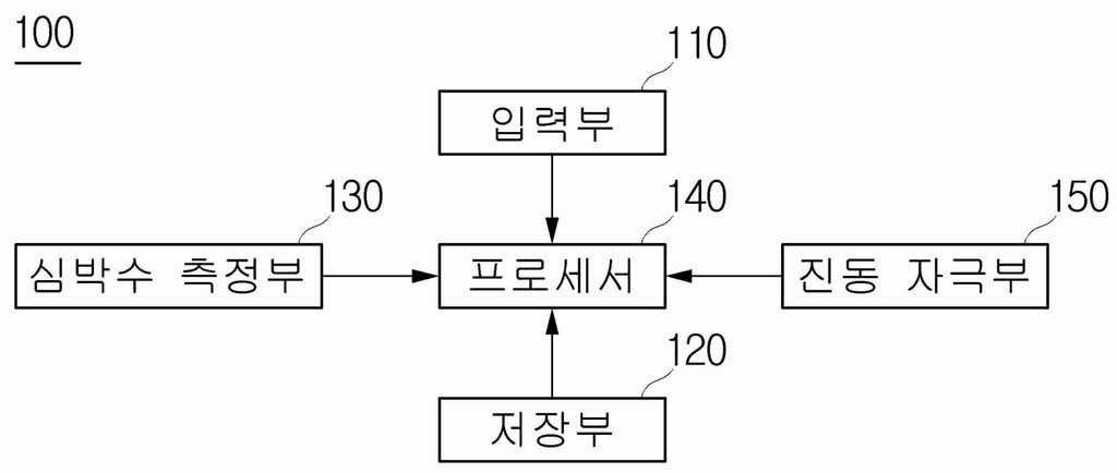 자율신경계 활동 유도 장치 및 그 방법