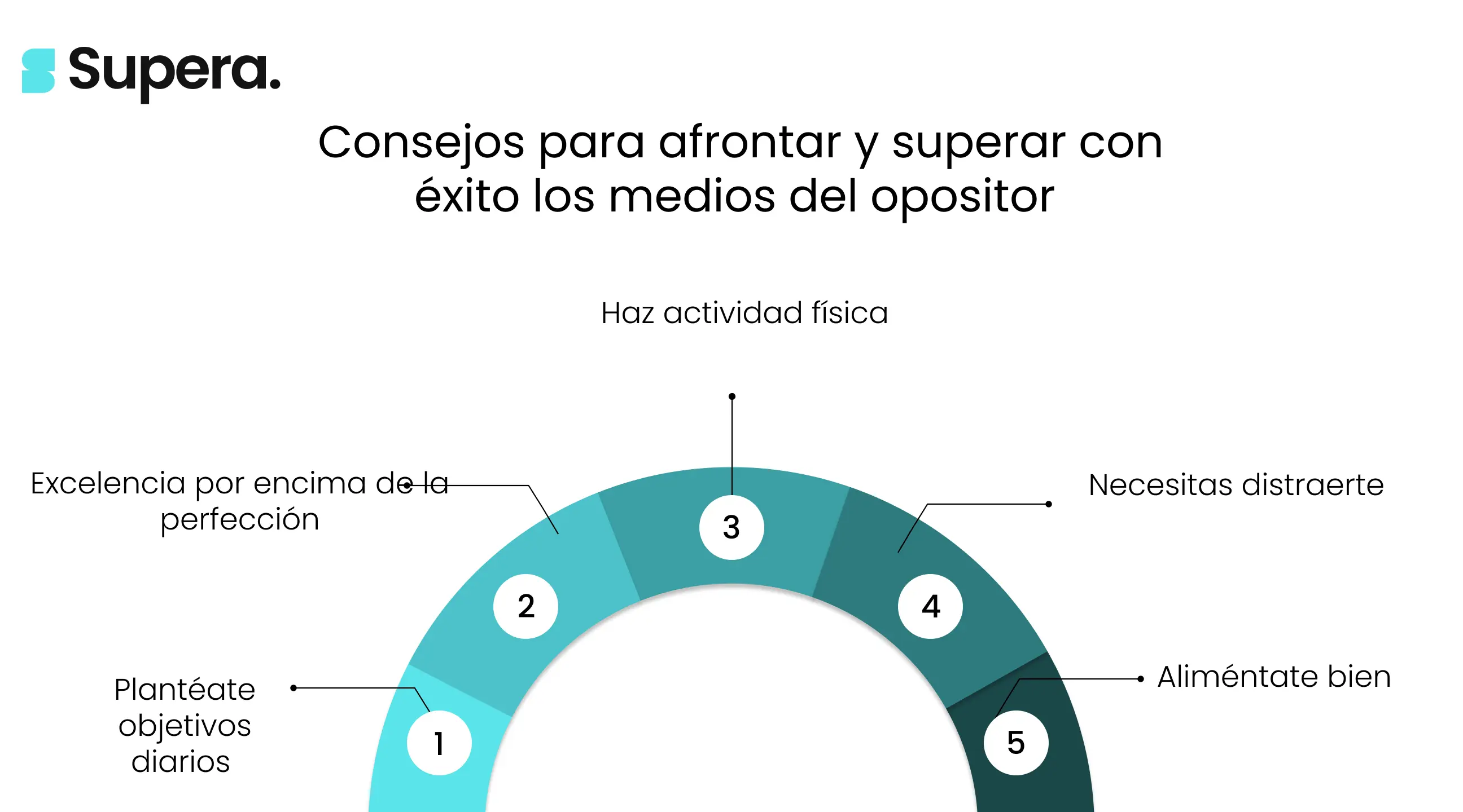 Consejos para afrontar y superar con éxito los medios del opositor 