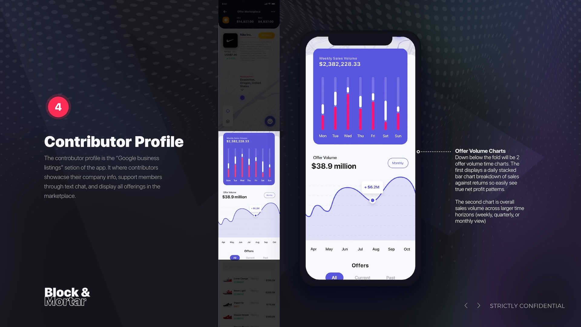 Block & Mortar contributor profile analytics section showing weekly sales volume chart ($2,382,228.33) with red and gray stacked bar visualization, monthly offer volume line graph ($38.9 million), and filterable product offers list for Nike sneakers