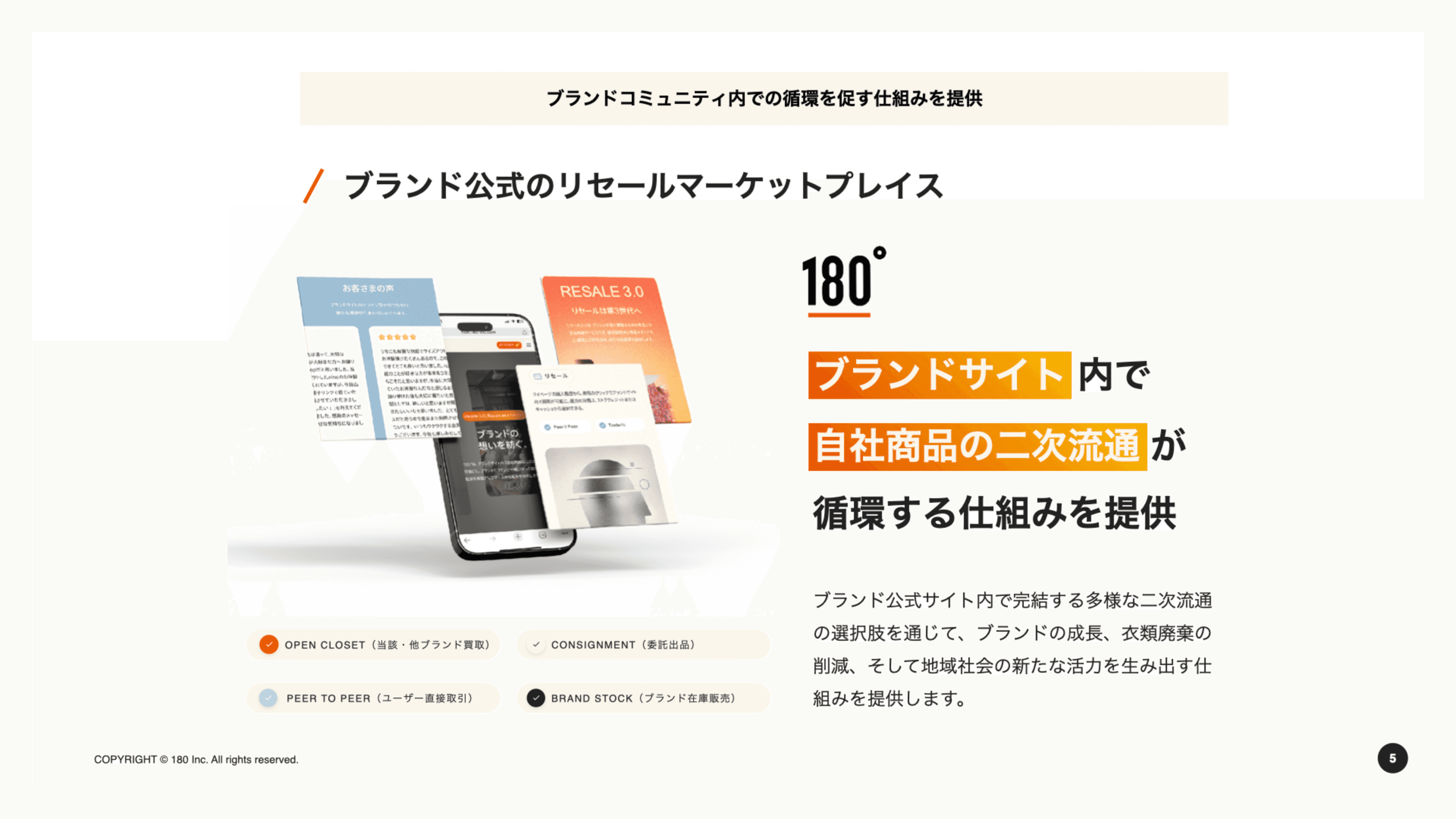 180-branded-resale-circular-ecommerce