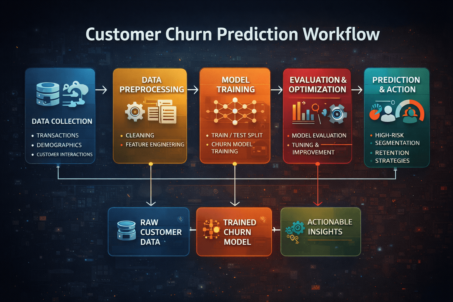 Project Content Image - 1