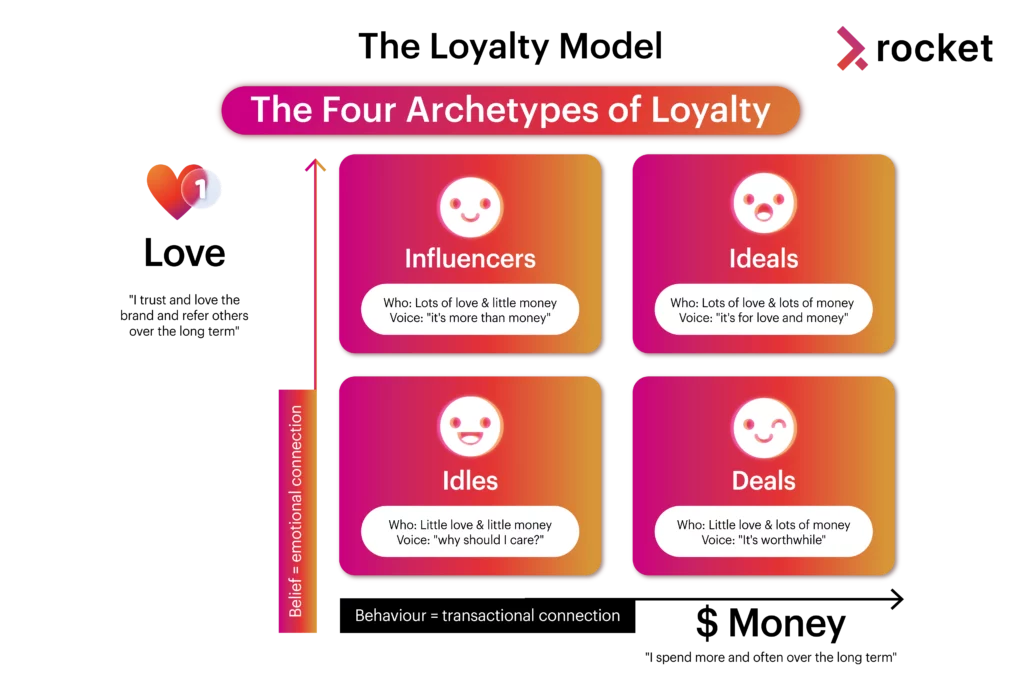 4-Archetype