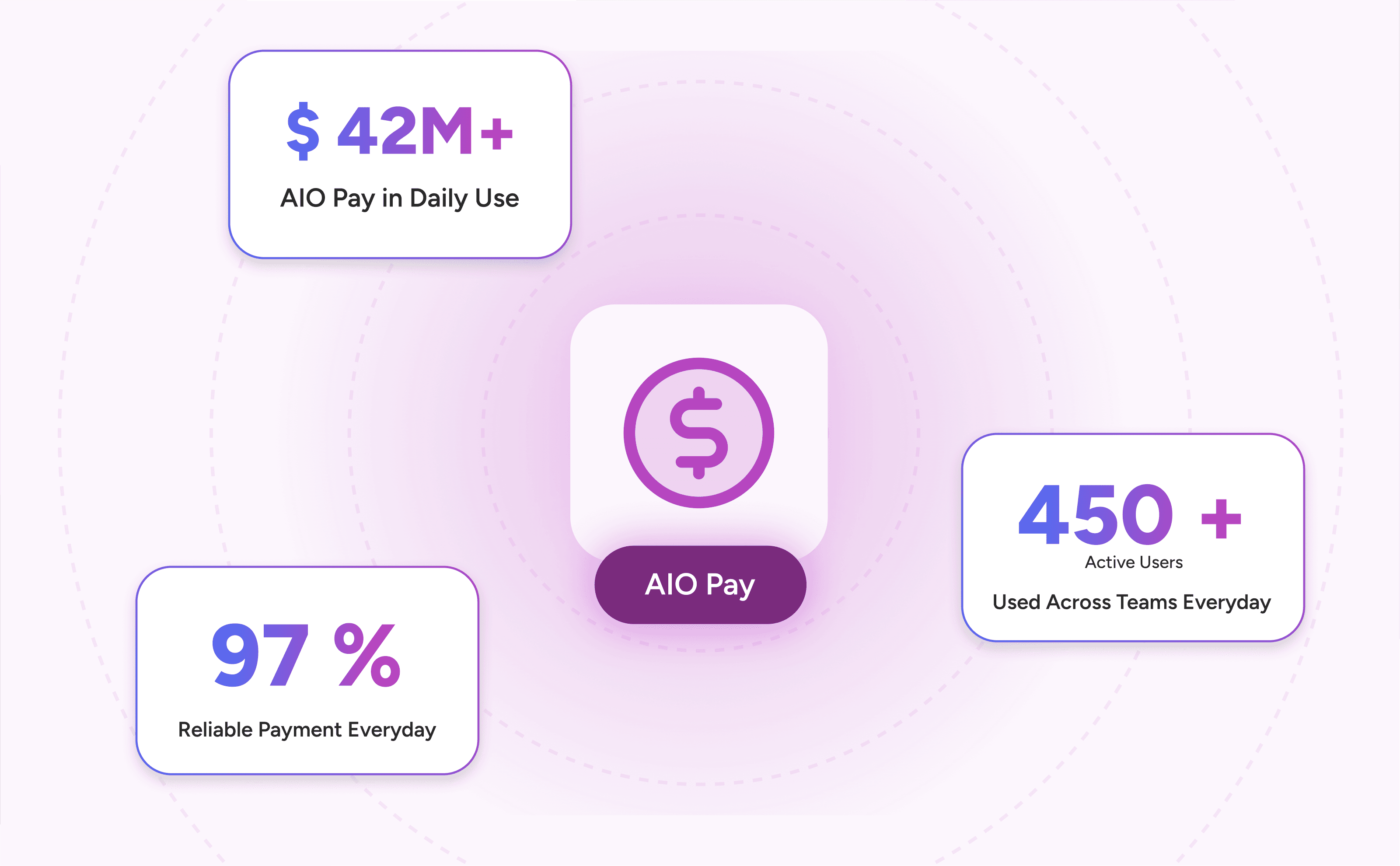 AIO Pay by Appliance.io