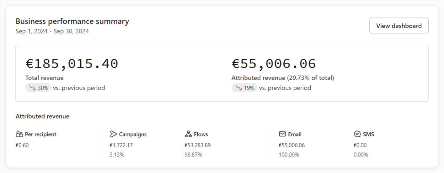 Résultats clients the retention.io