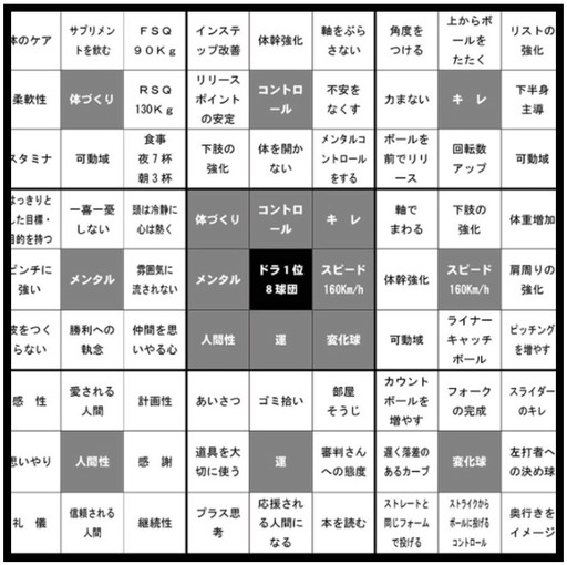 Office metting group