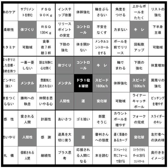 Office metting group