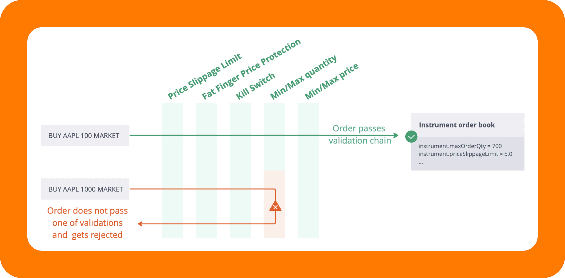 trade order confirmation