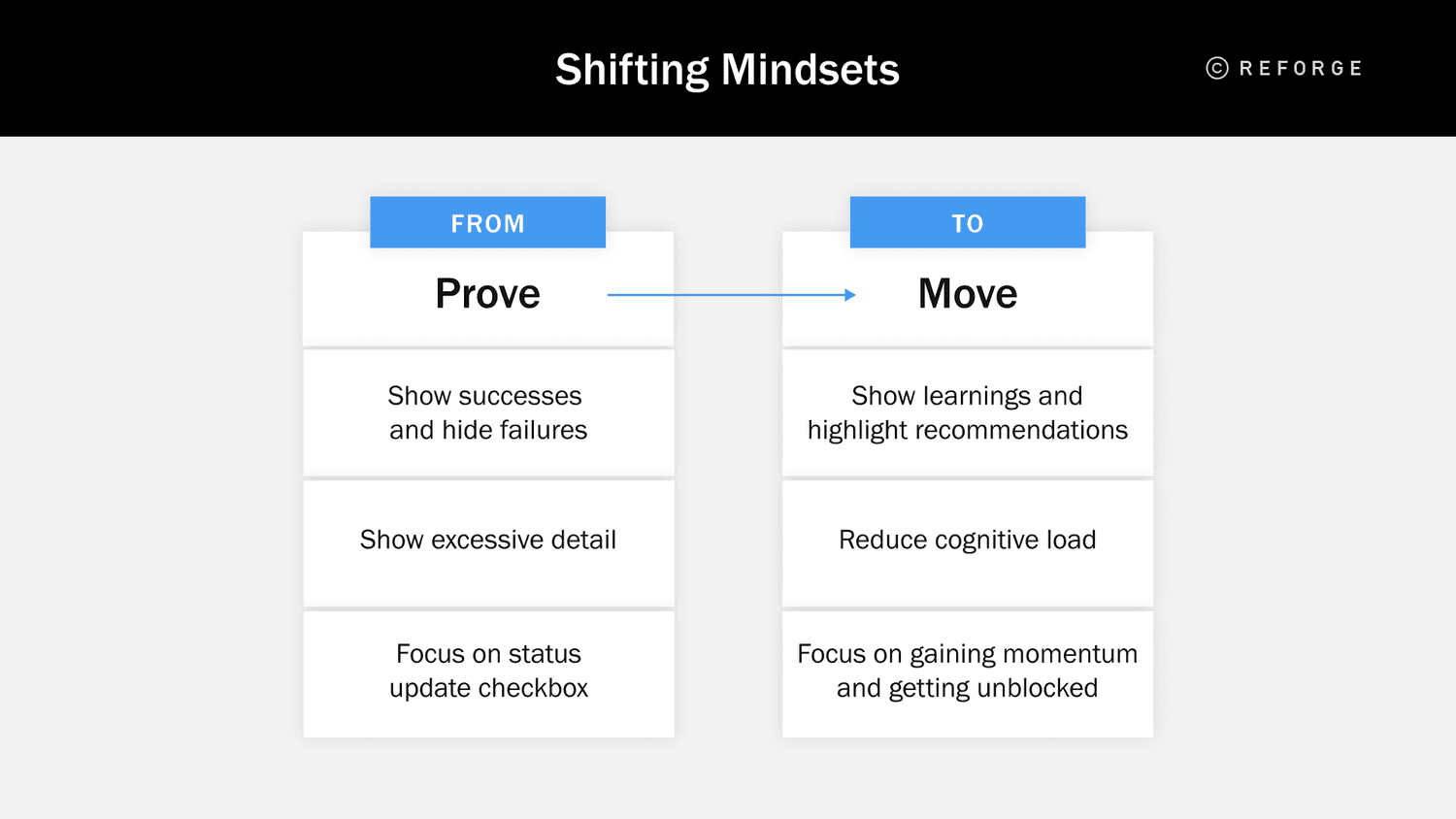 Build Credibility by Writing a Perfect Executive Summary - Shifting Mindset