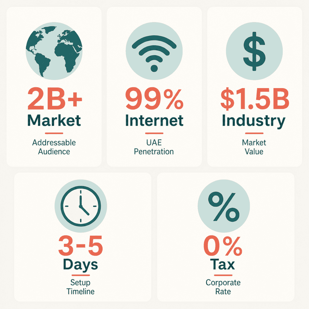 Infographic: How to Get a Periodicals & Journals Publishing Business License in Dubai