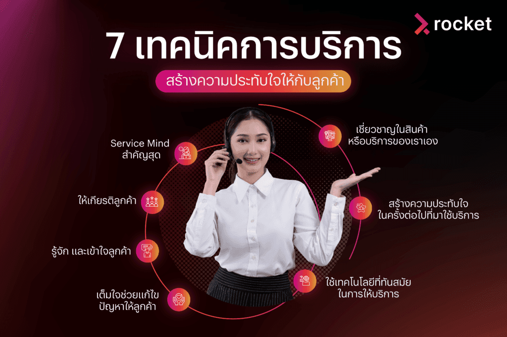 เซอร์วิส-มายด์-คือ