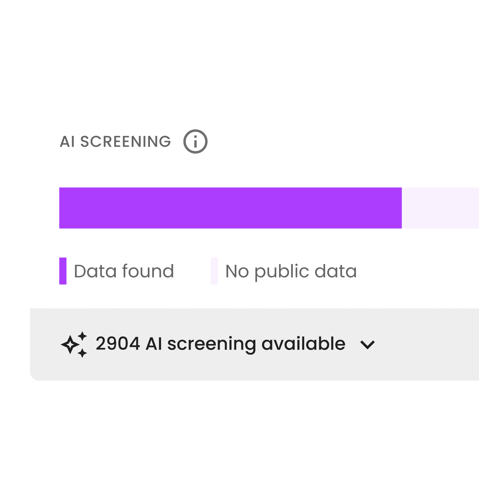 Ai screen your supply chain