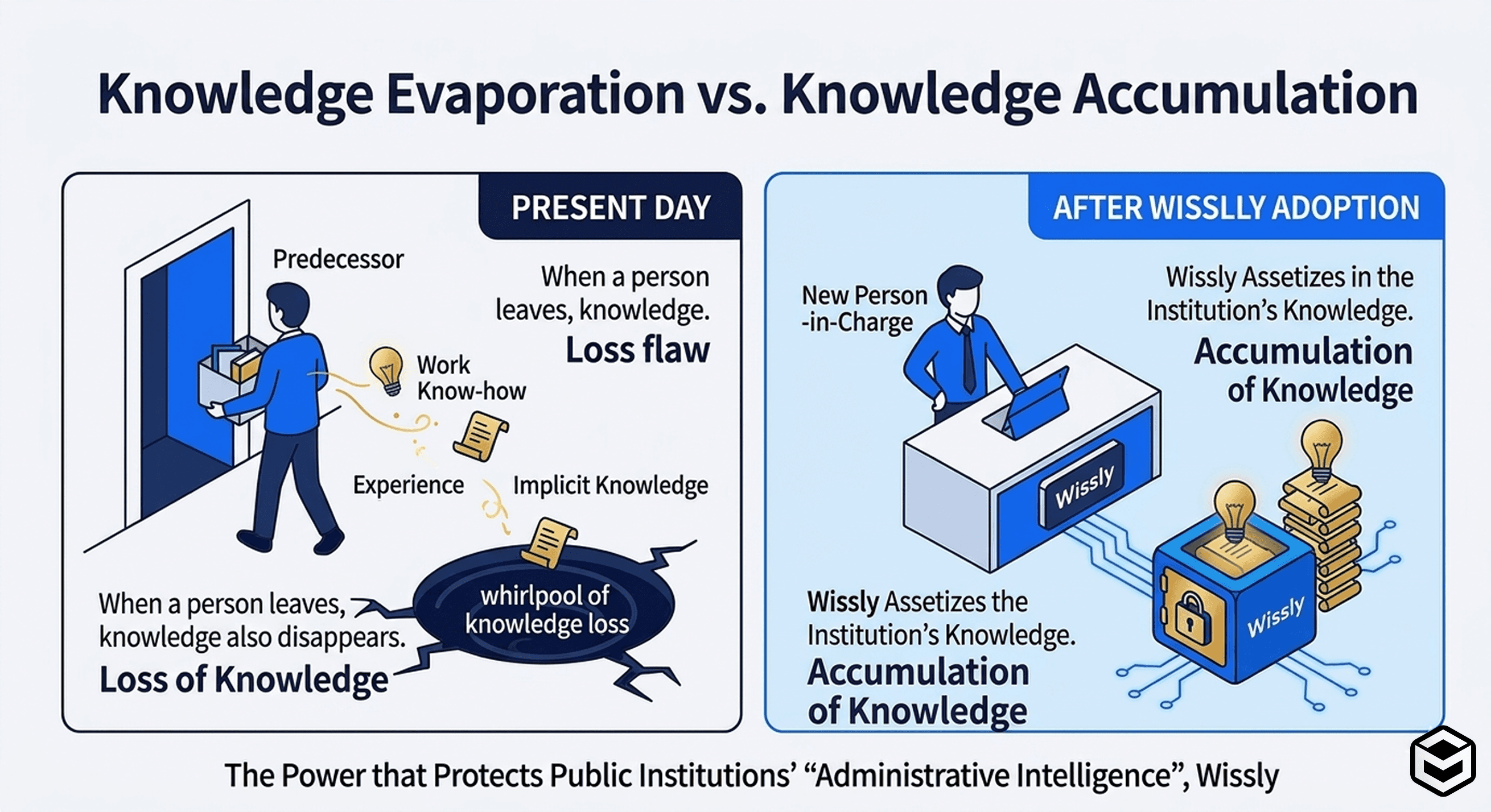 knowledge accumulation