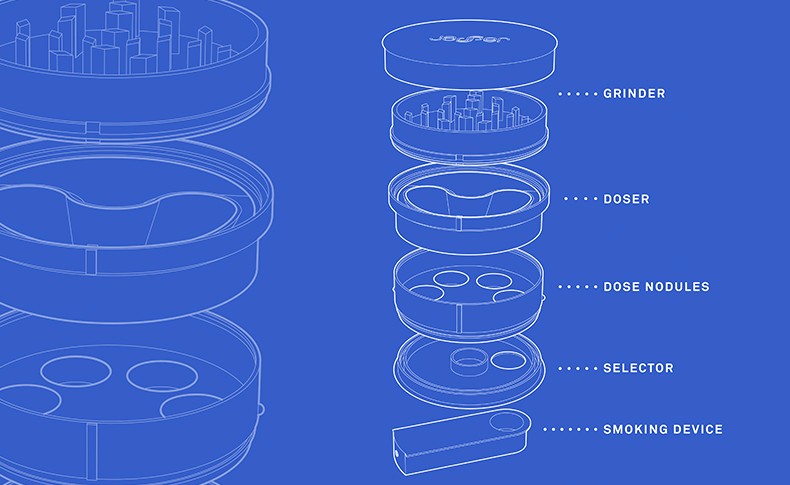 A blue line drawing diagram of a Joker brand vape device is shown, broken down into five labeled components: Grinder, Doser, Dose Nodules, Selector, and Smoking Device. Each component is illustrated as a separate circular piece stacked vertically, with the Joker logo visible on the topmost Grinder.