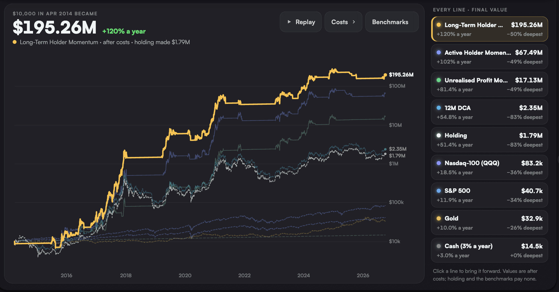 Leverage Outcome