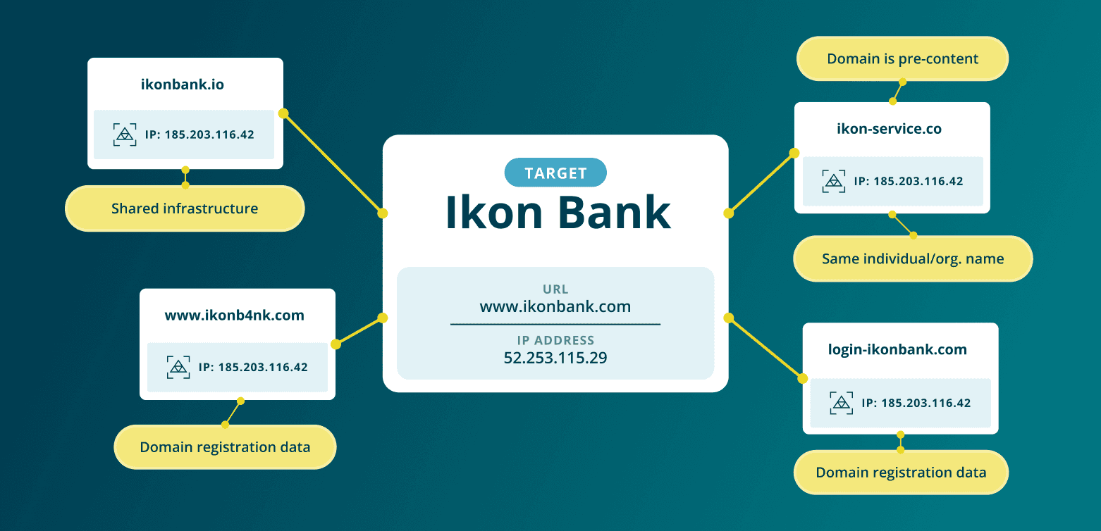 Browser blocking tool