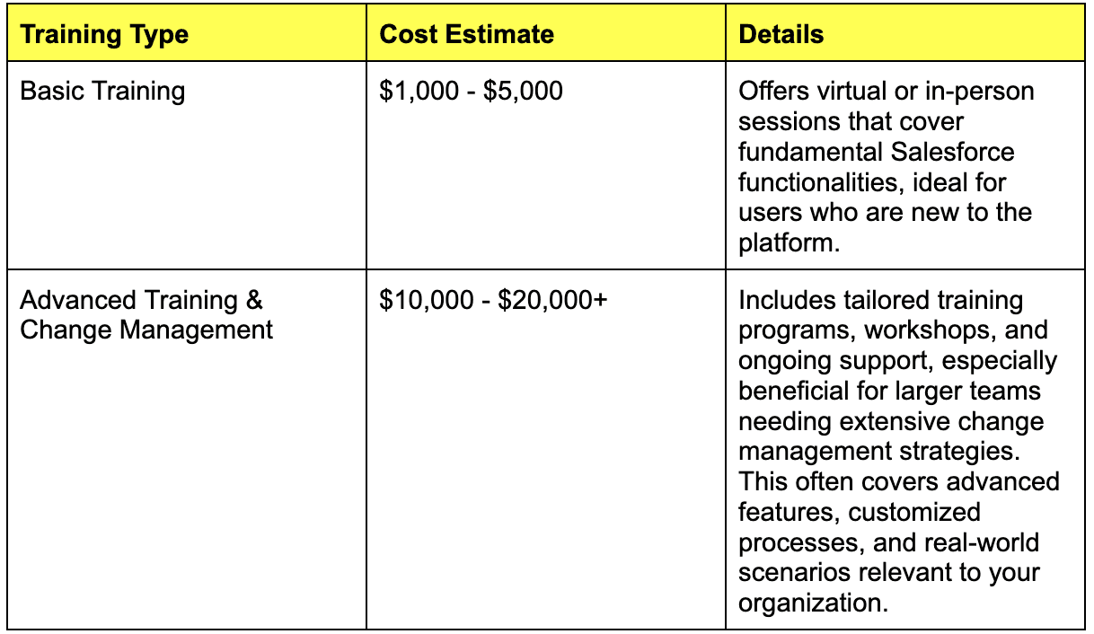 Training Type and Cost Breakdown