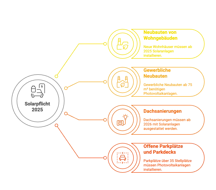 Abstrakte Grafik mit miteinander verbundenen Zahnrädern in unterschiedlichen Gelb-, Orange- und Grautönen.