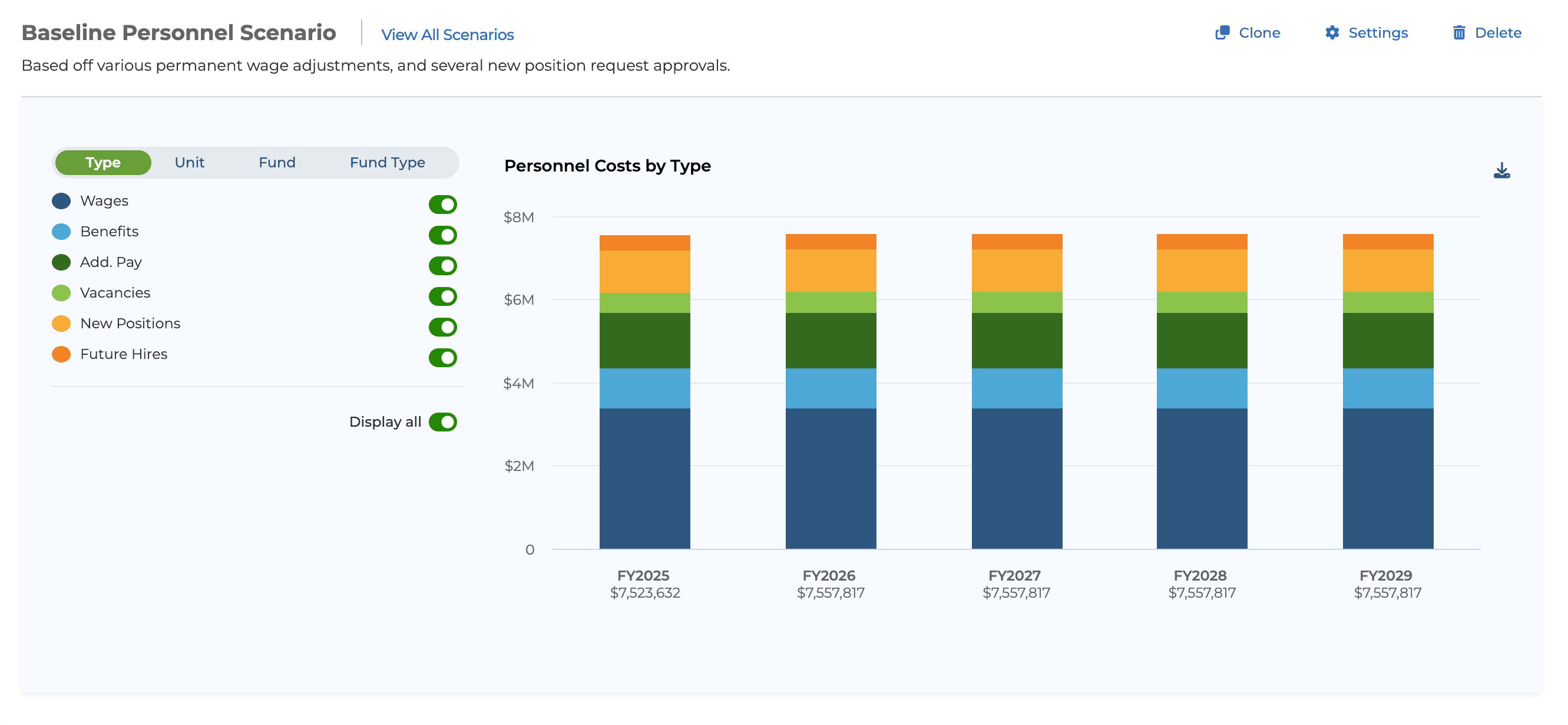 Screenshot of ClearGov's personnel budgeting scenarios 