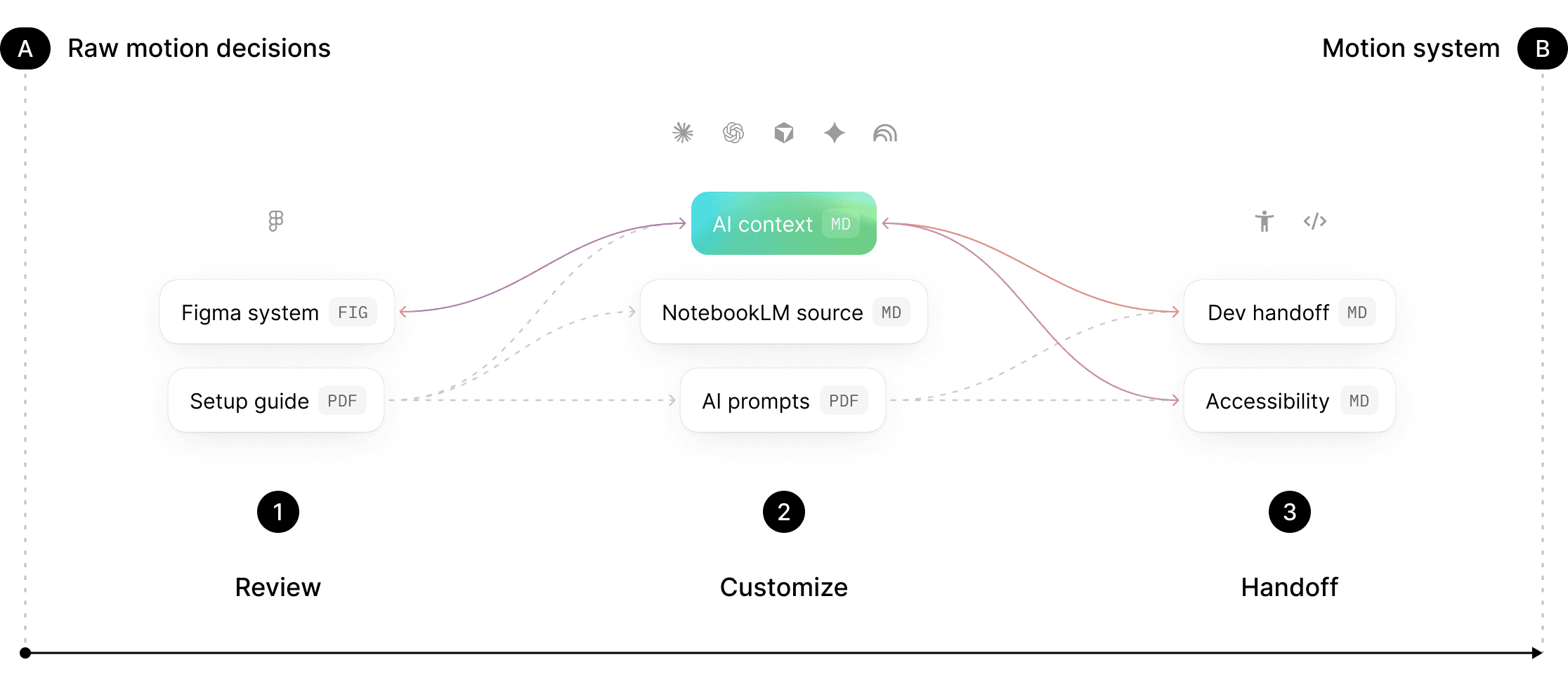 Semantic roles and text styles