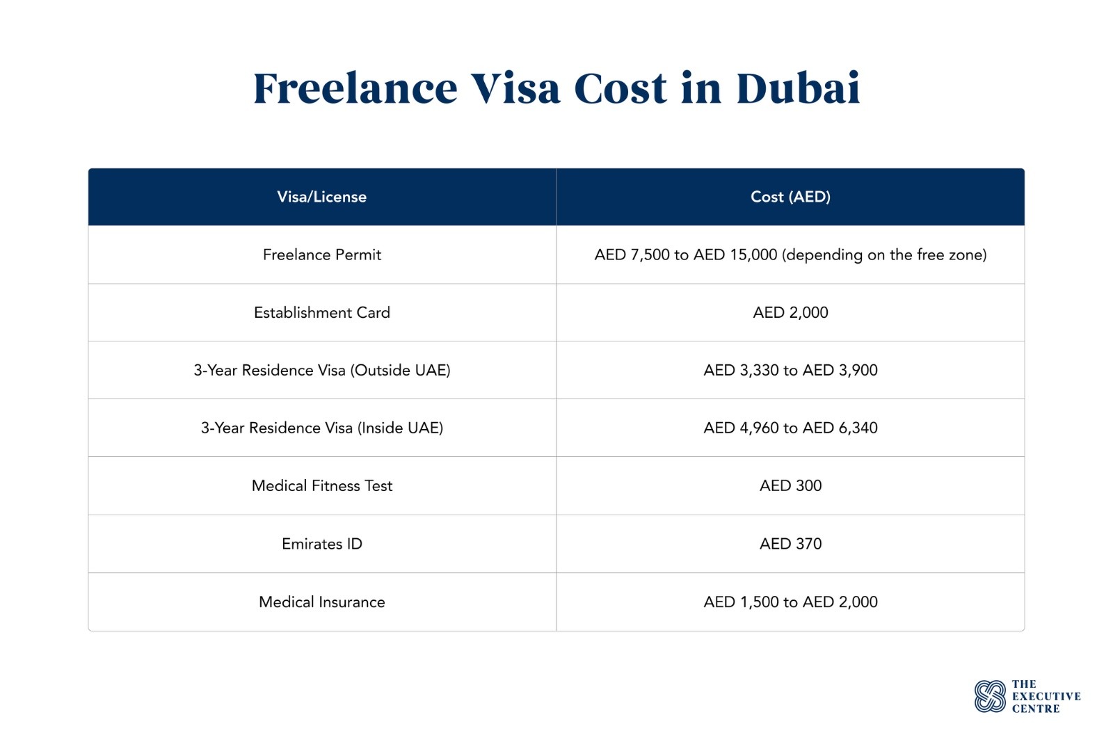 A simple breakdown of freelance visa cost in Dubai