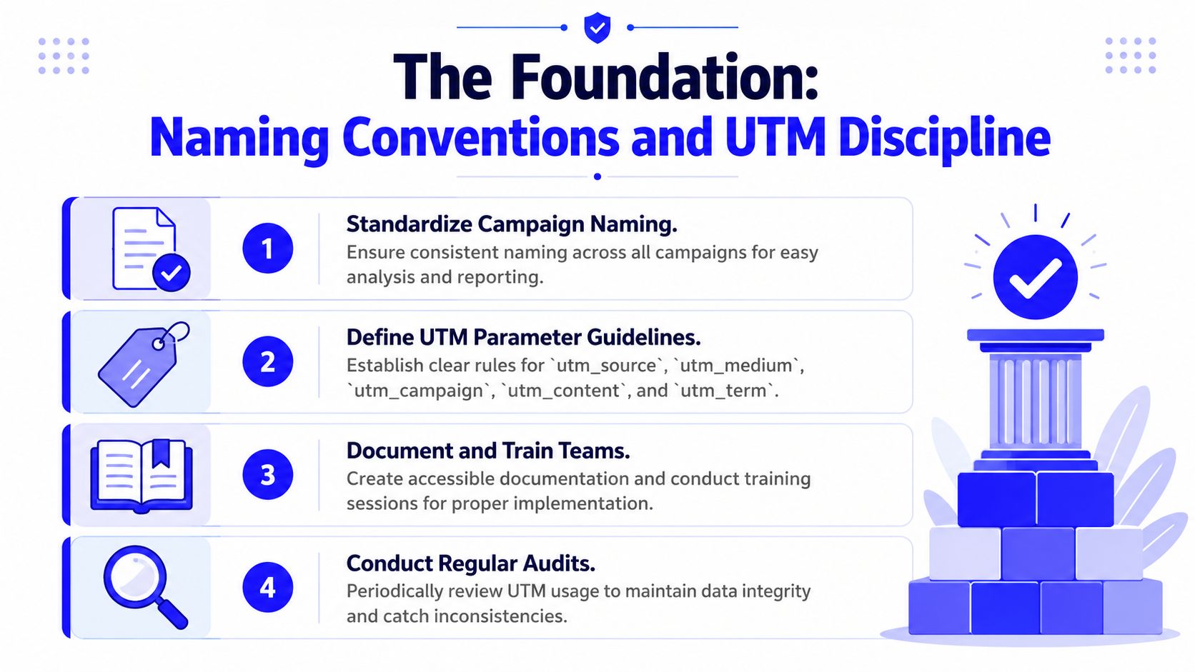 A four-step infographic illustrating the foundational process of establishing consistent campaign naming conventions and UTM tracking standards.