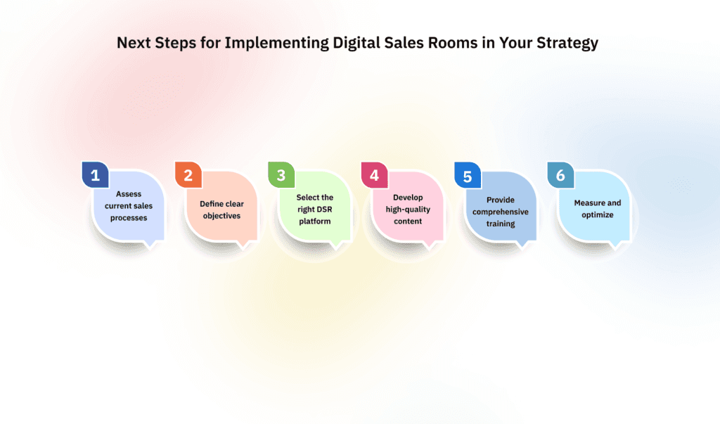 Next Steps for Implementing Digital Sales Rooms in Your Strategy