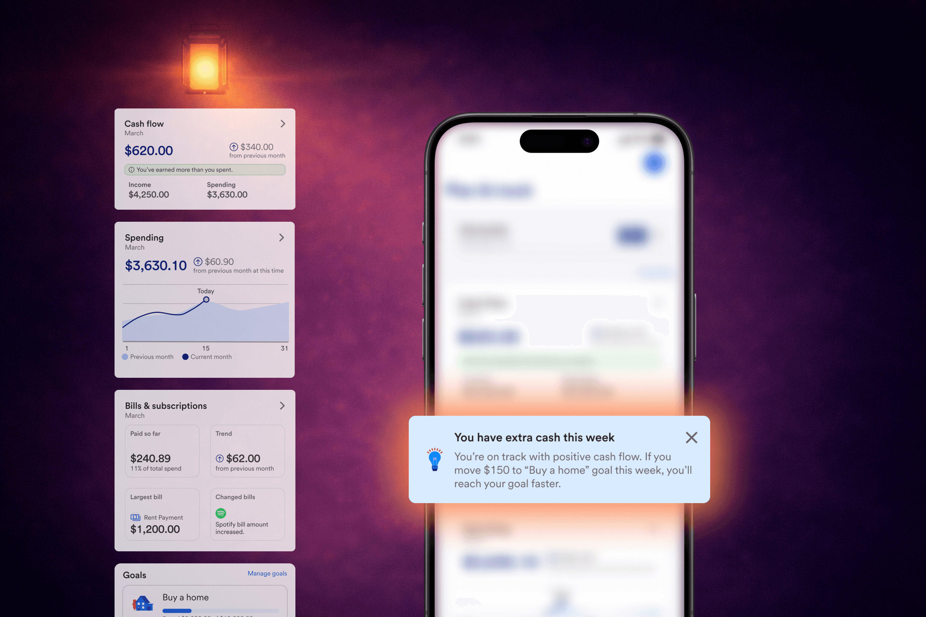 A purple, foggy background lit by a warm lantern at the top left, with floating dashboard cards on the left (cash flow, spending chart, bills & subscriptions, and a “Buy a home” goal) and a large blurred iPhone screen on the right overlaid by a recommendation banner reading “You have extra cash this week,” suggesting moving $150 toward the home goal.