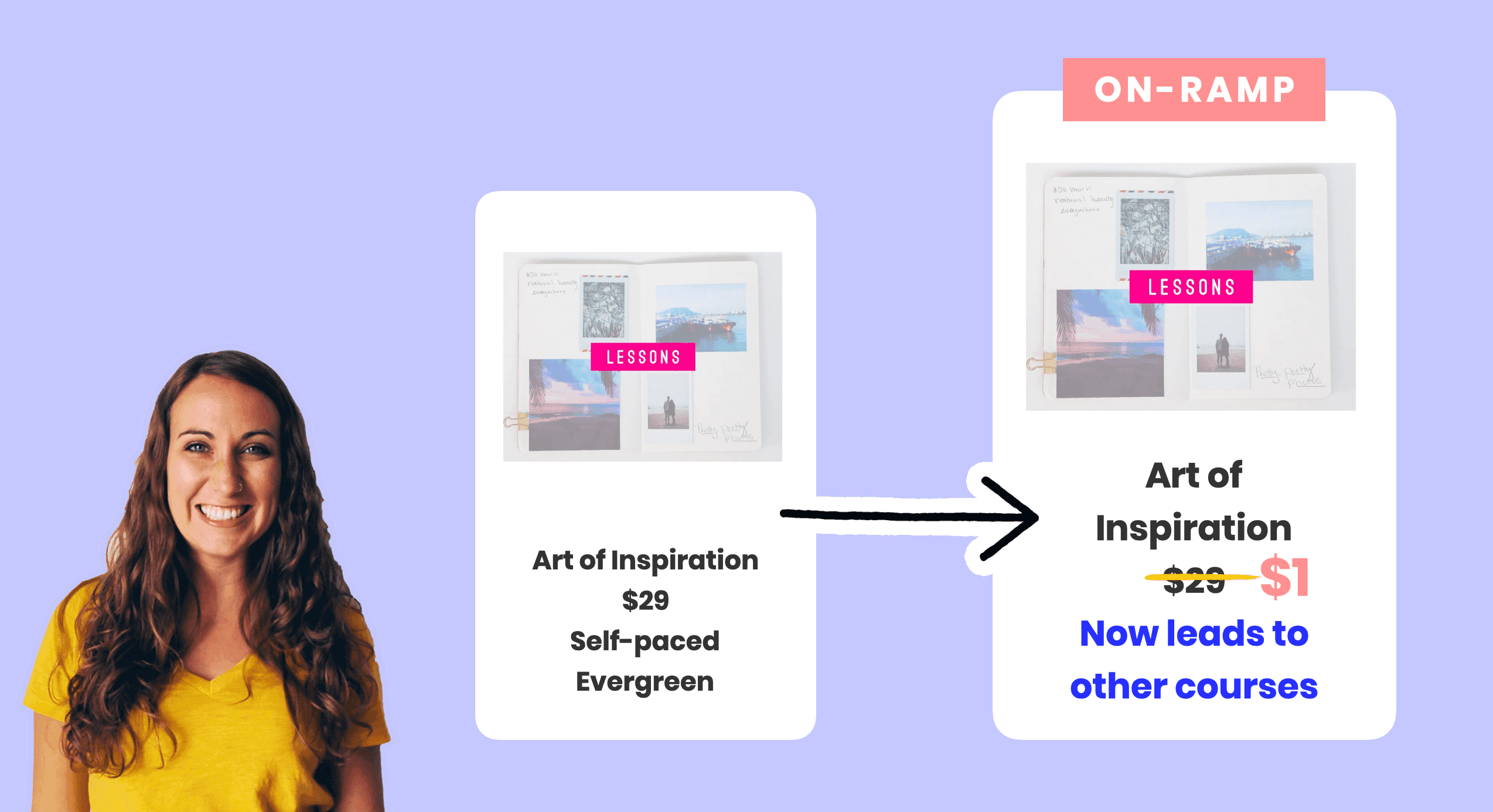 Create an on-ramp product from an evergreen product that isn't selling well