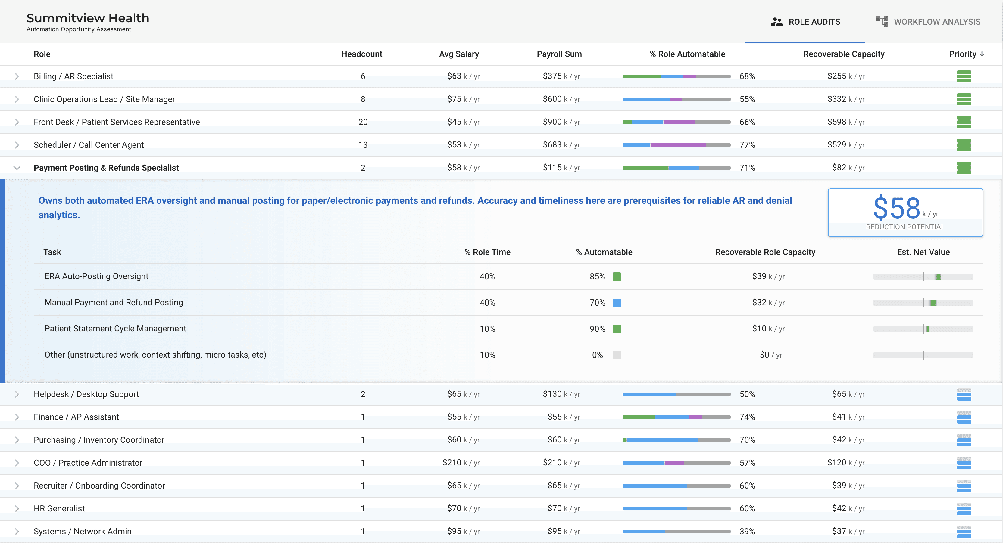 Opportunity Assessment sample