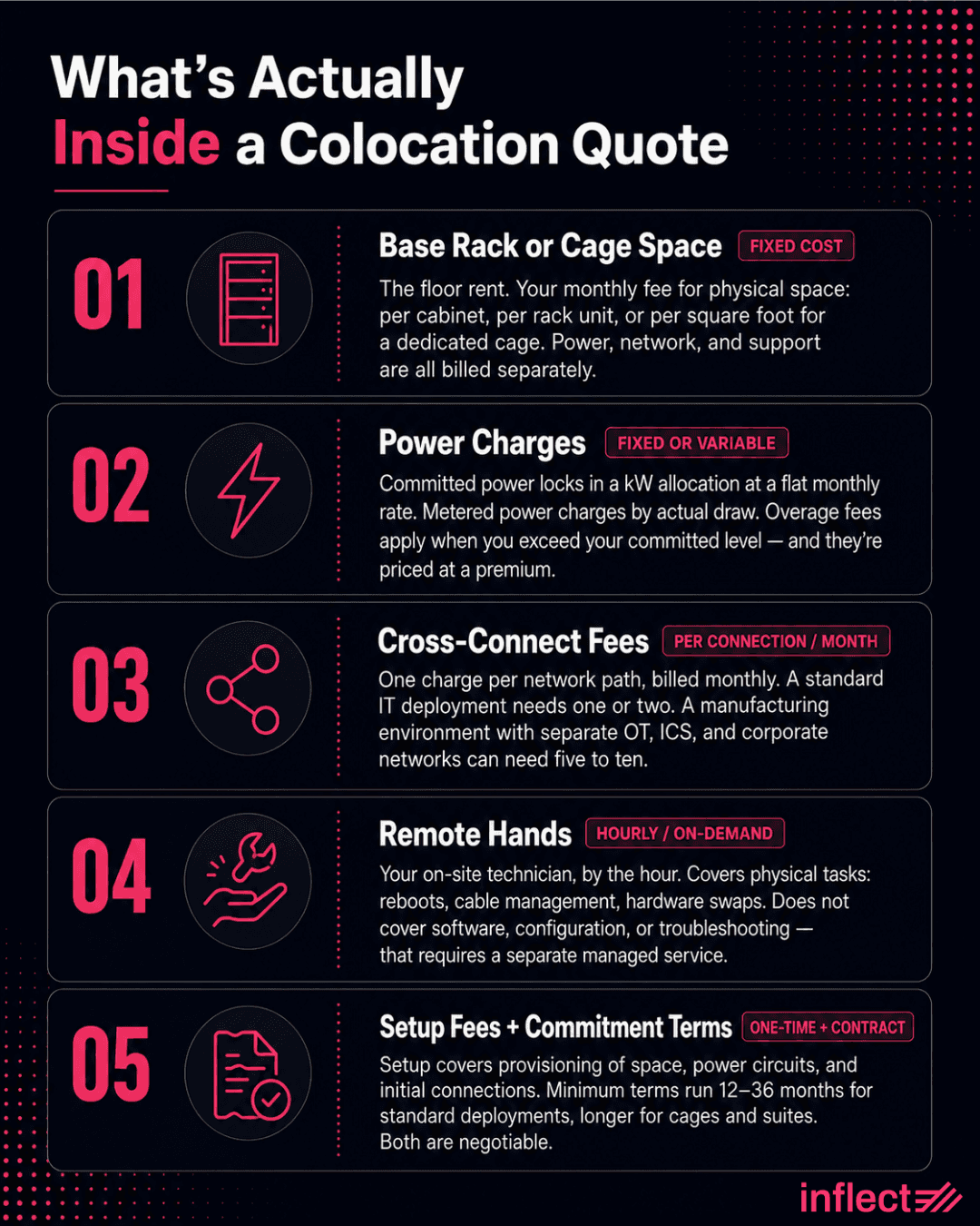 What a Manufacturing Colocation Quote Actually Includes