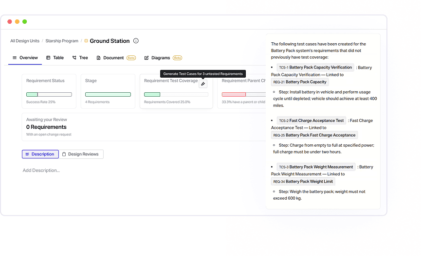 Find hidden gaps across your system