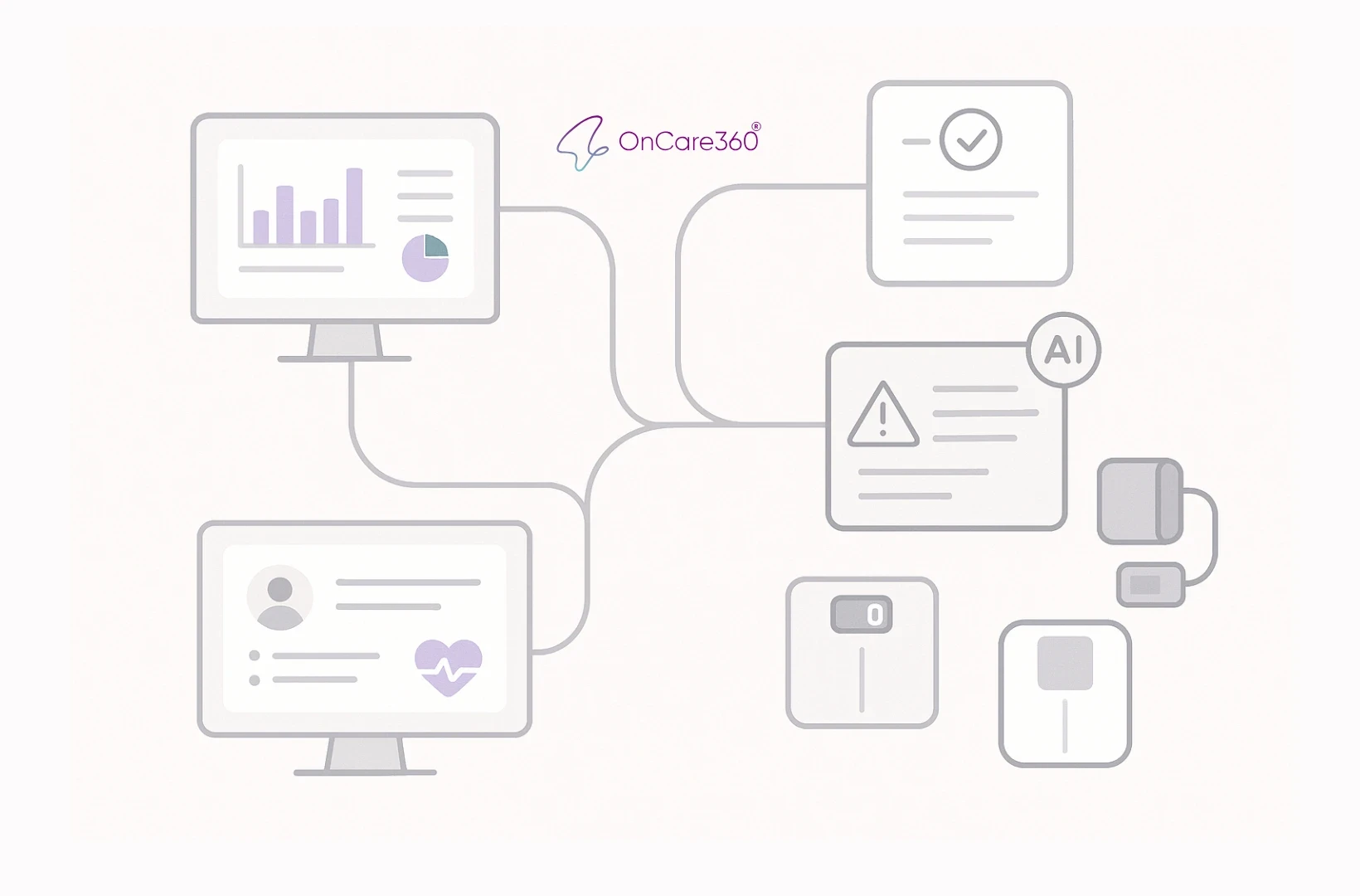 7 Signs Your Practice Needs