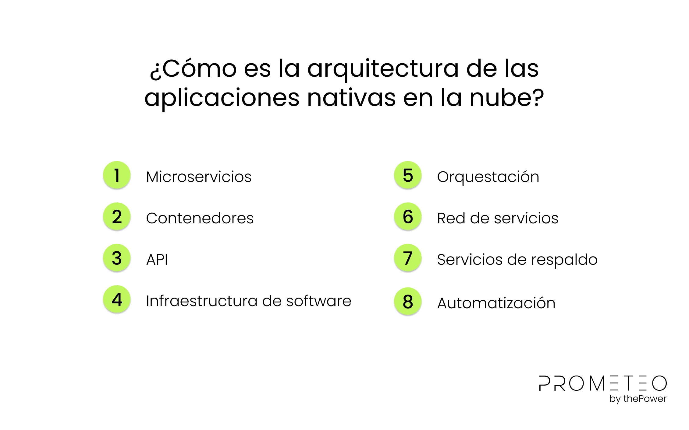 ¿Cómo es la arquitectura de las aplicaciones nativas en la nube?