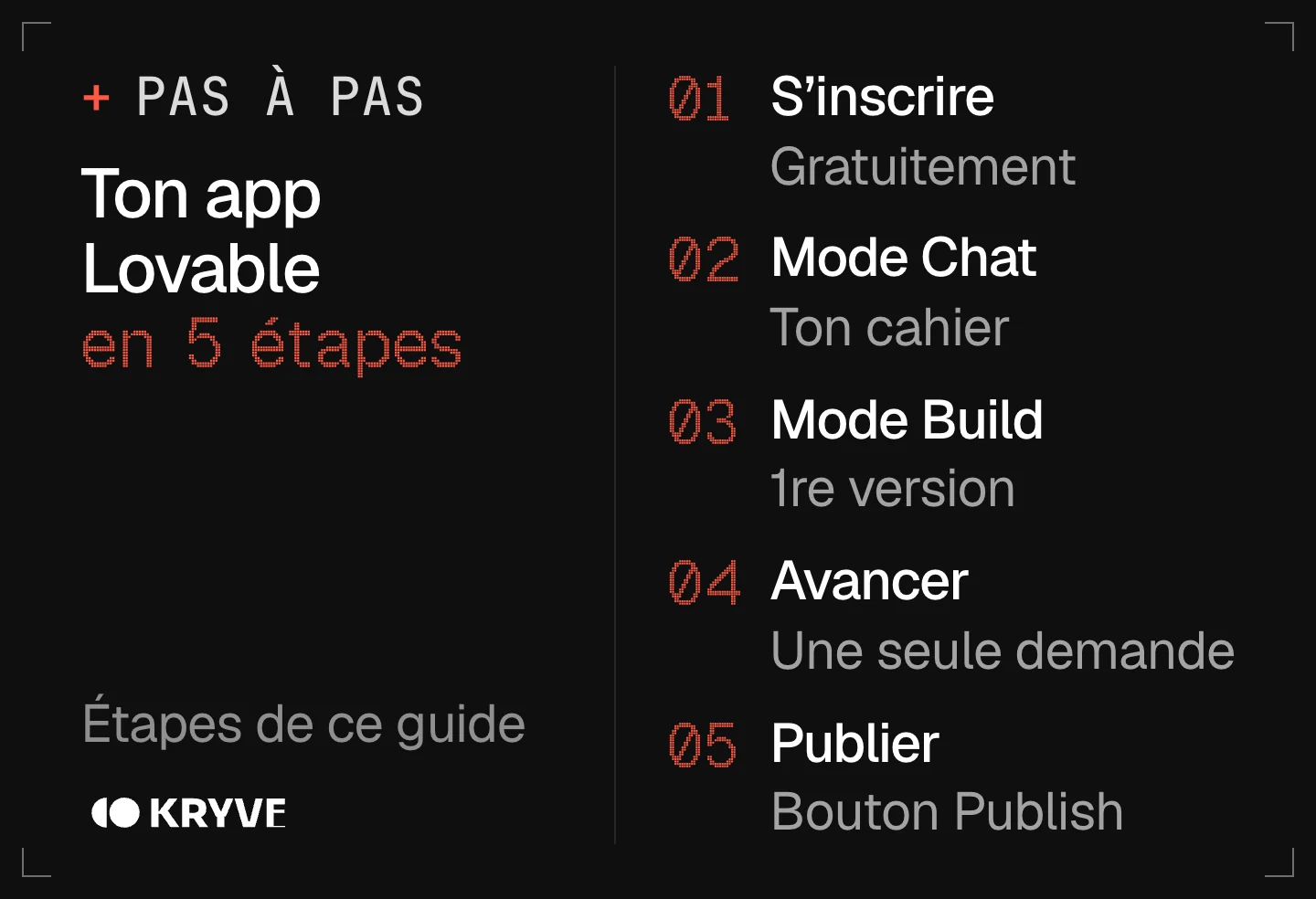 Schéma : créer une app avec Lovable en 5 étapes, s'inscrire, mode chat, mode build, avancer, publier