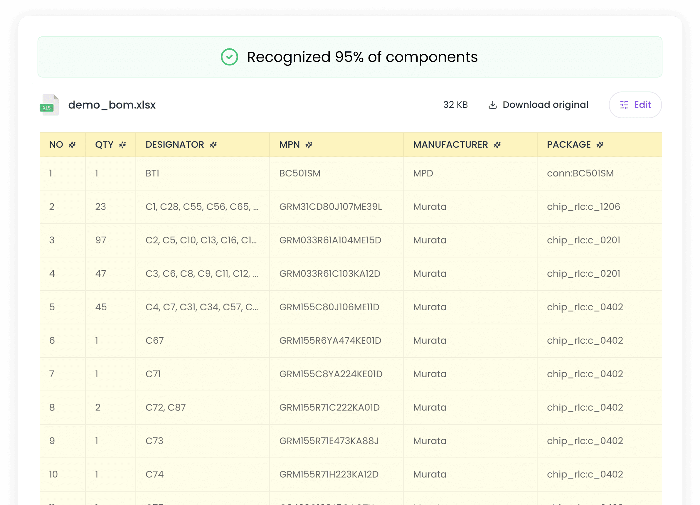 Formatted BOM file