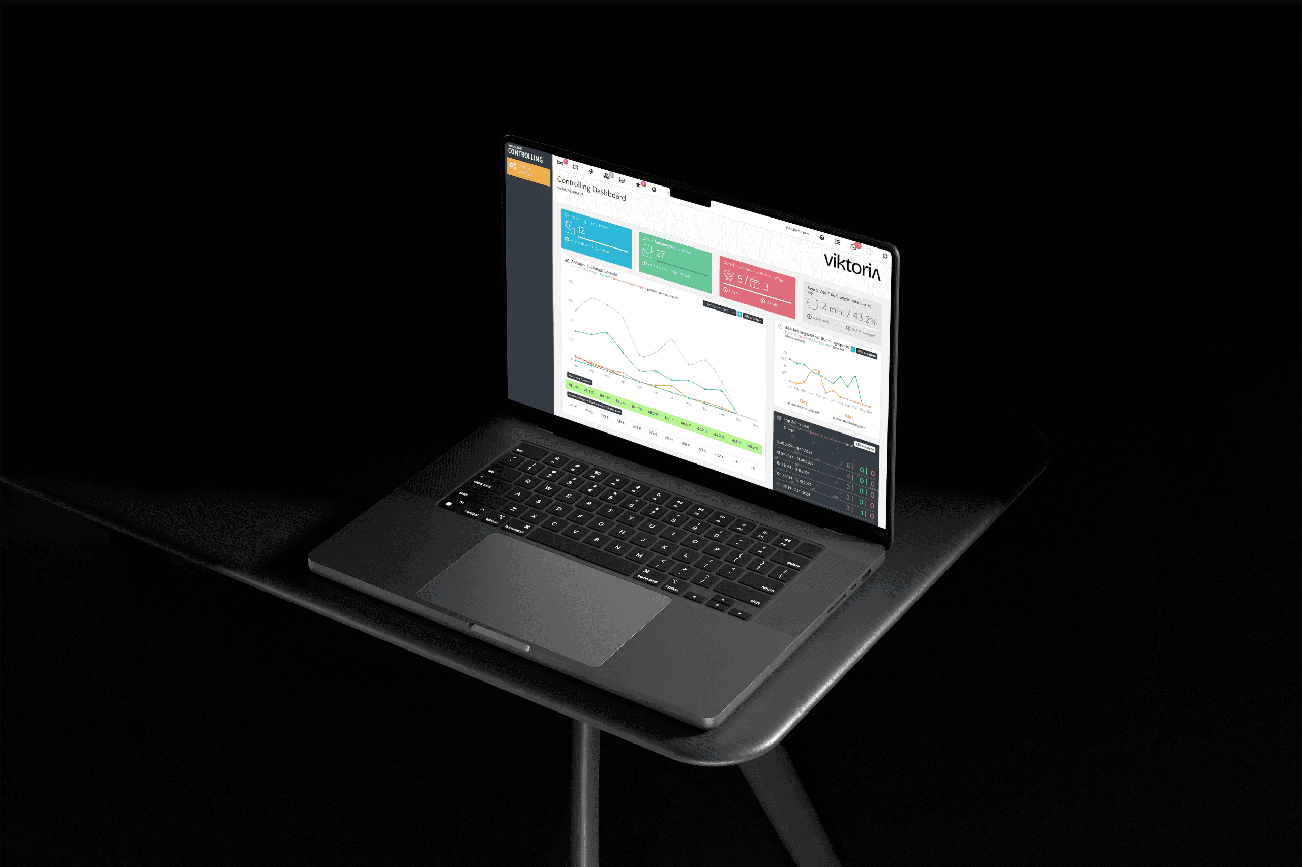 Controlling-Dashboard auf dem Bildschirm eines Laptops.