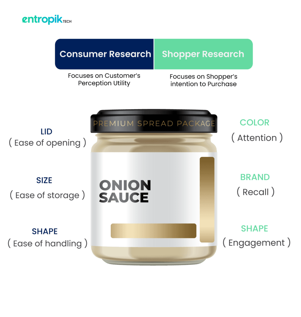 Difference between consumer insights and shopper insights