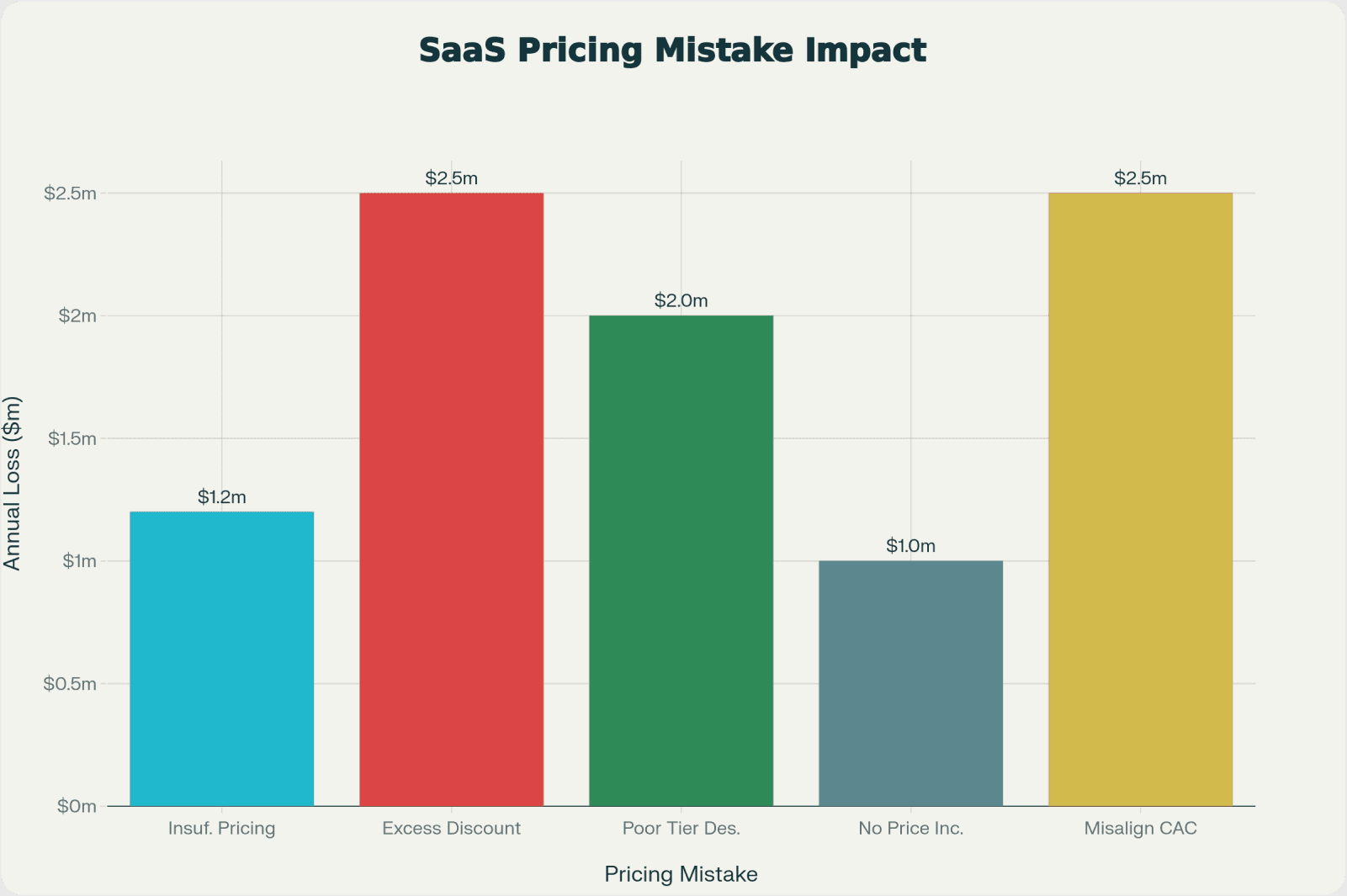 saas pricing mistake