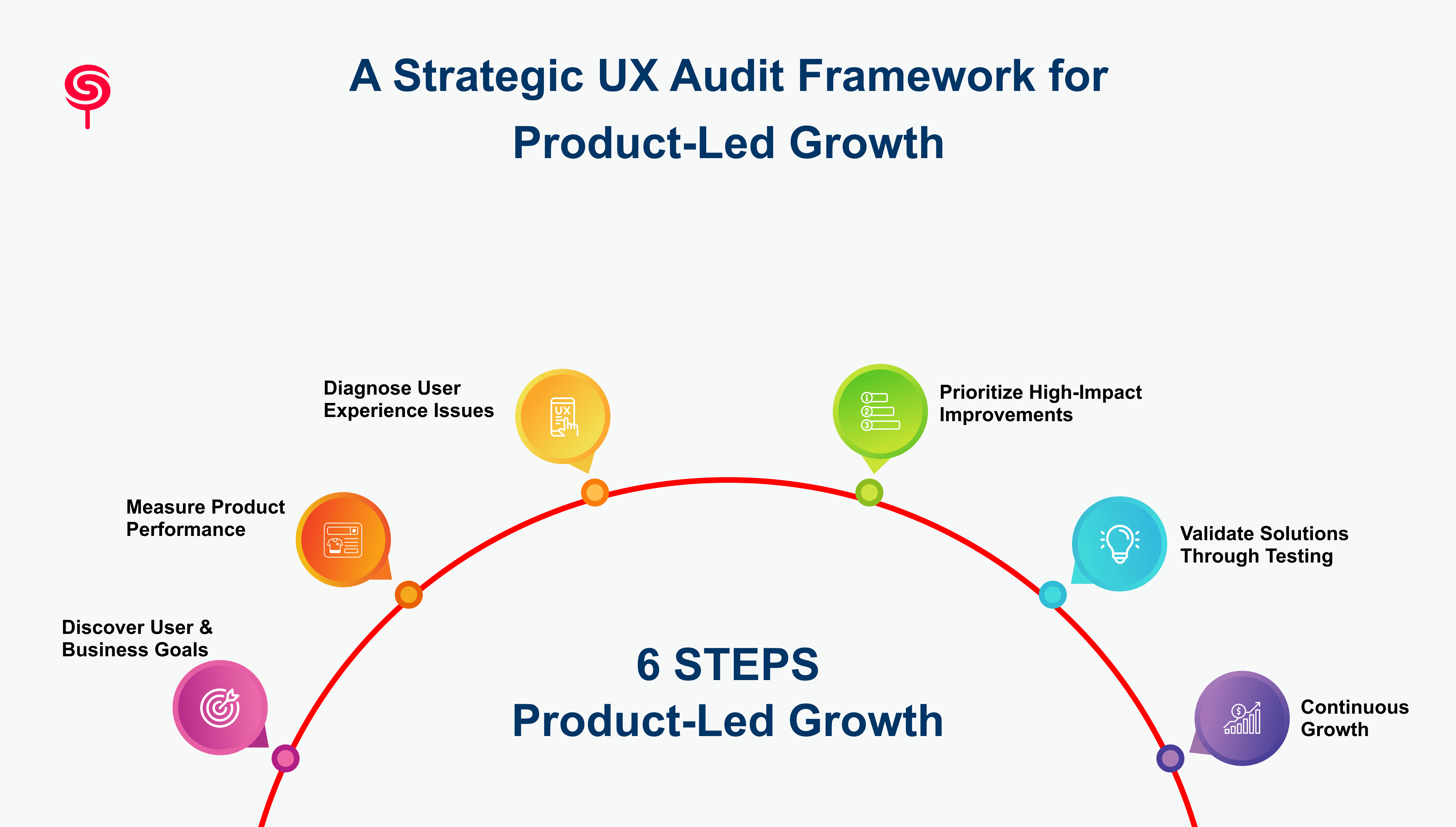 A Strategic UX Audit Framework for Product-Led Growth