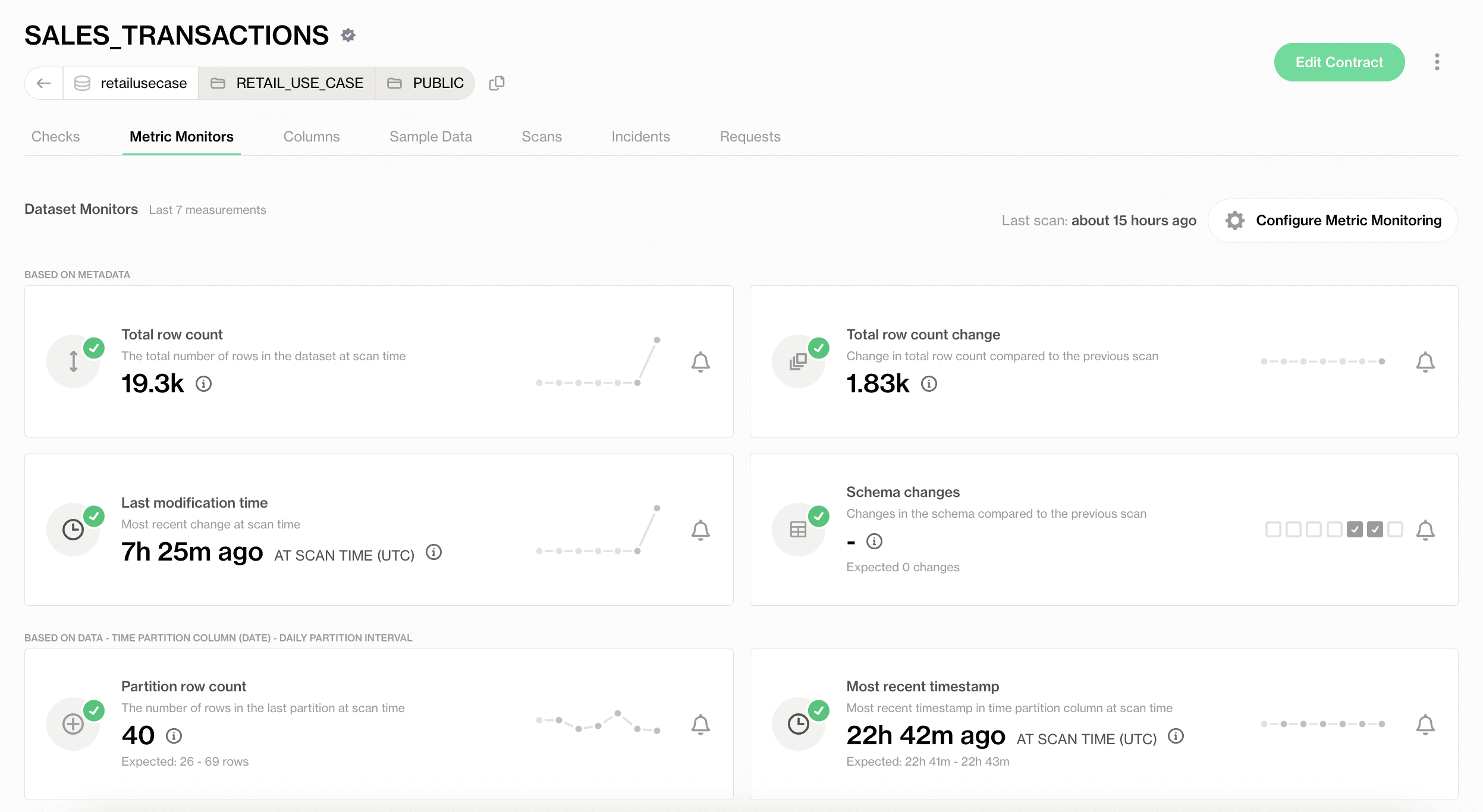 Dataset Monitors