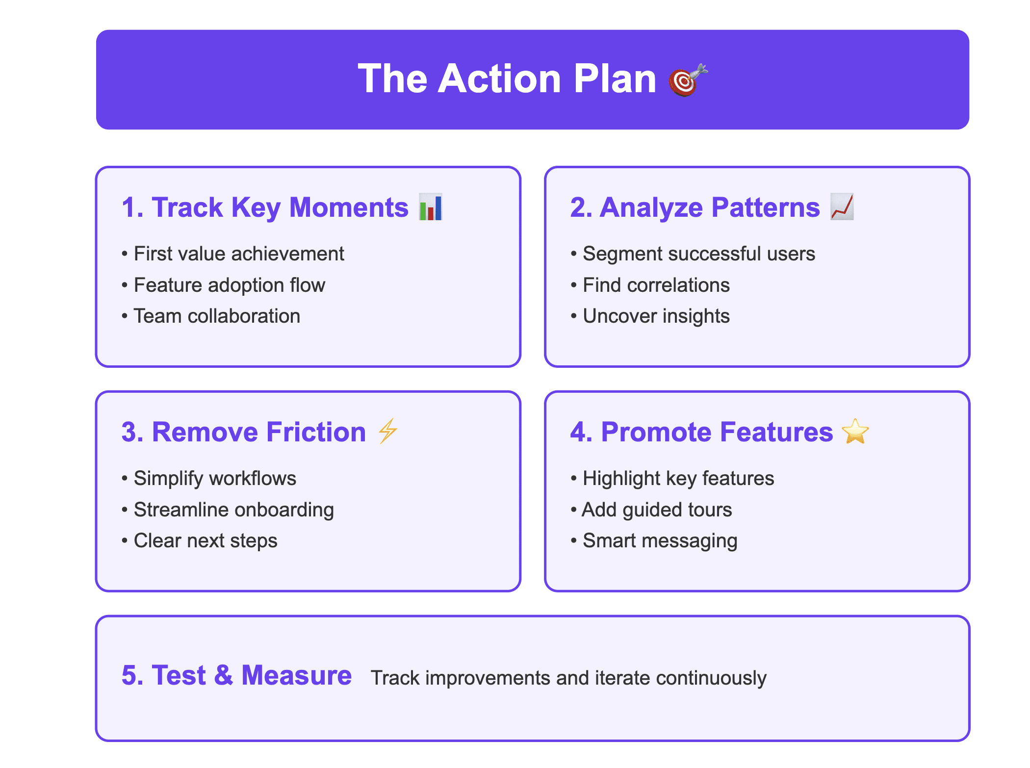 Analyzing customer journey data