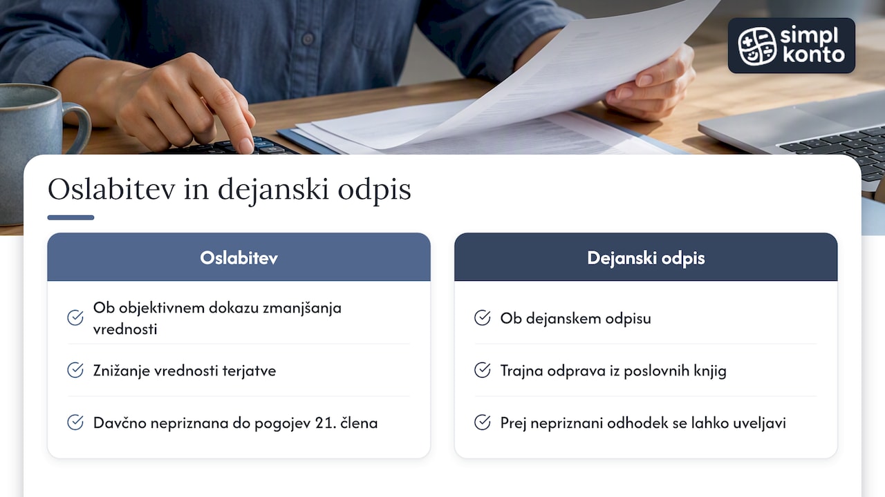 Primerjava oslabitve in dejanskega odpisa terjatve