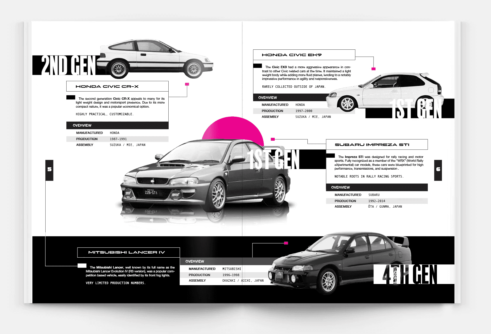 Modern Control Panel